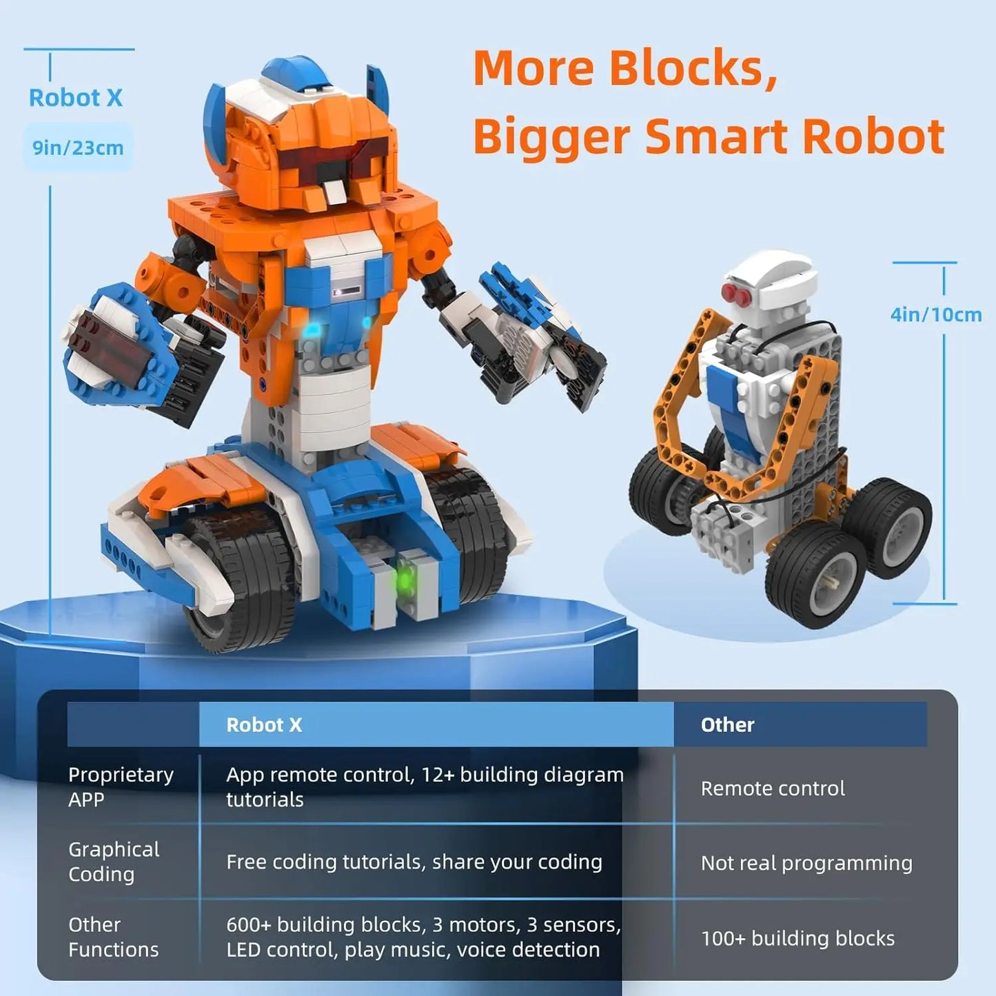 Apitor Robot X Robot Building Kit, 12-in-1 STEM Robotics Coding Set, Educational Birthday Christmas Gifts for Kids Ages 8-12